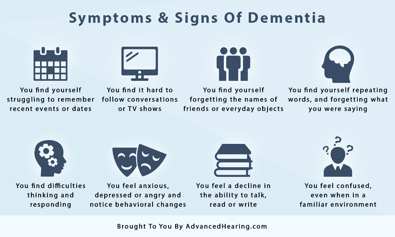 Symptoms Of Dementia