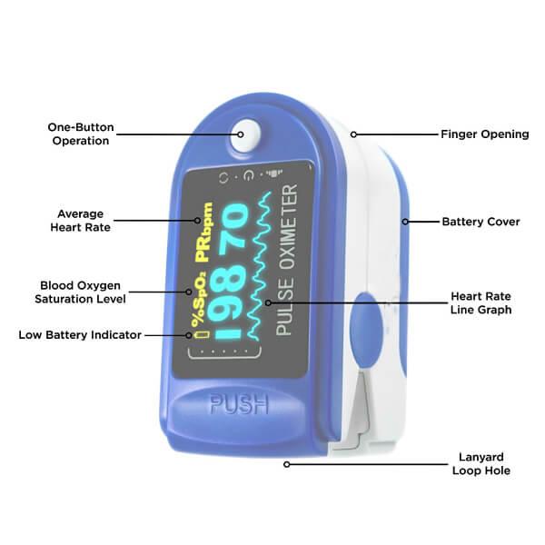 Finger Pulse Oximeter Features